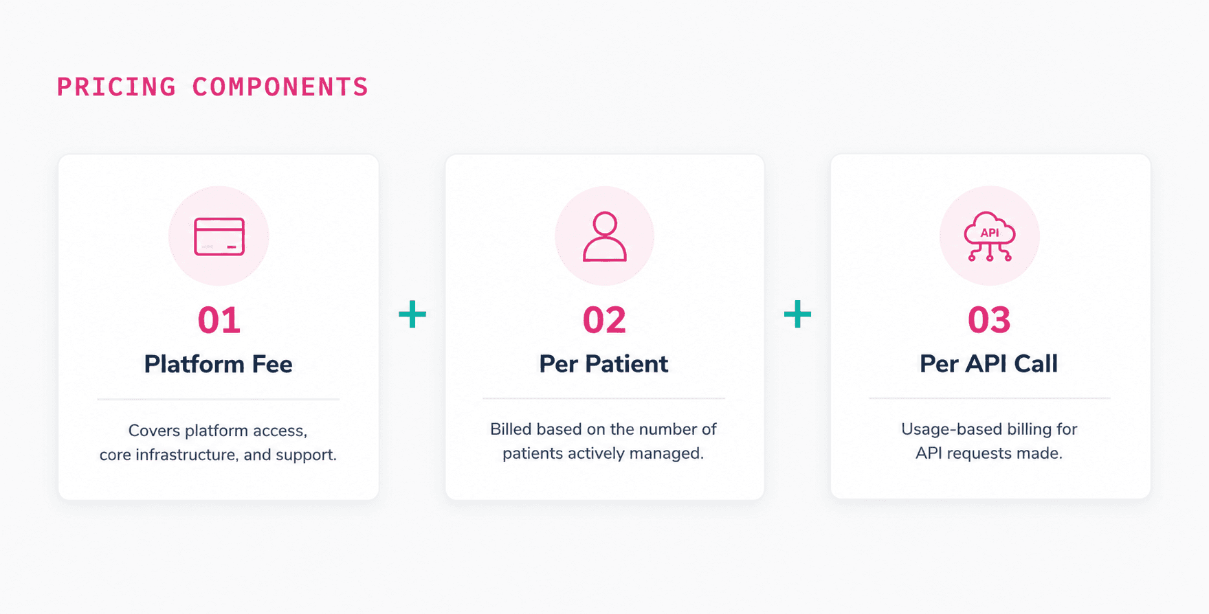 Pricing components diagram