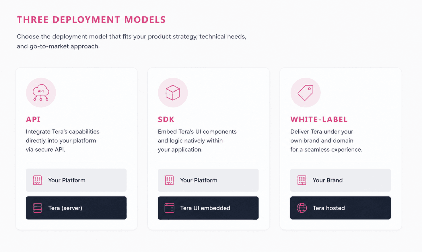 Three deployment models
