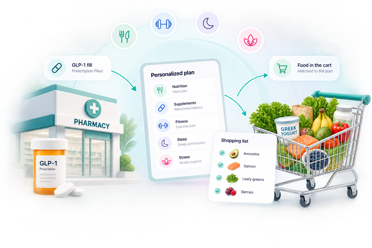 GLP-1 grocery pharmacy protocol and shopping illustration