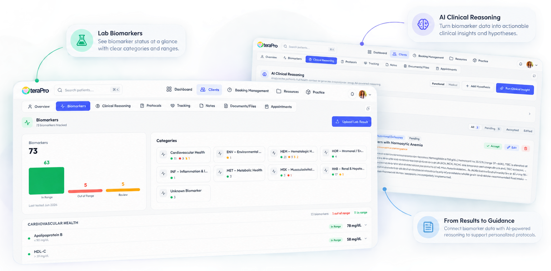 TeraPro biomarker dashboard connected to AI Clinical Reasoning