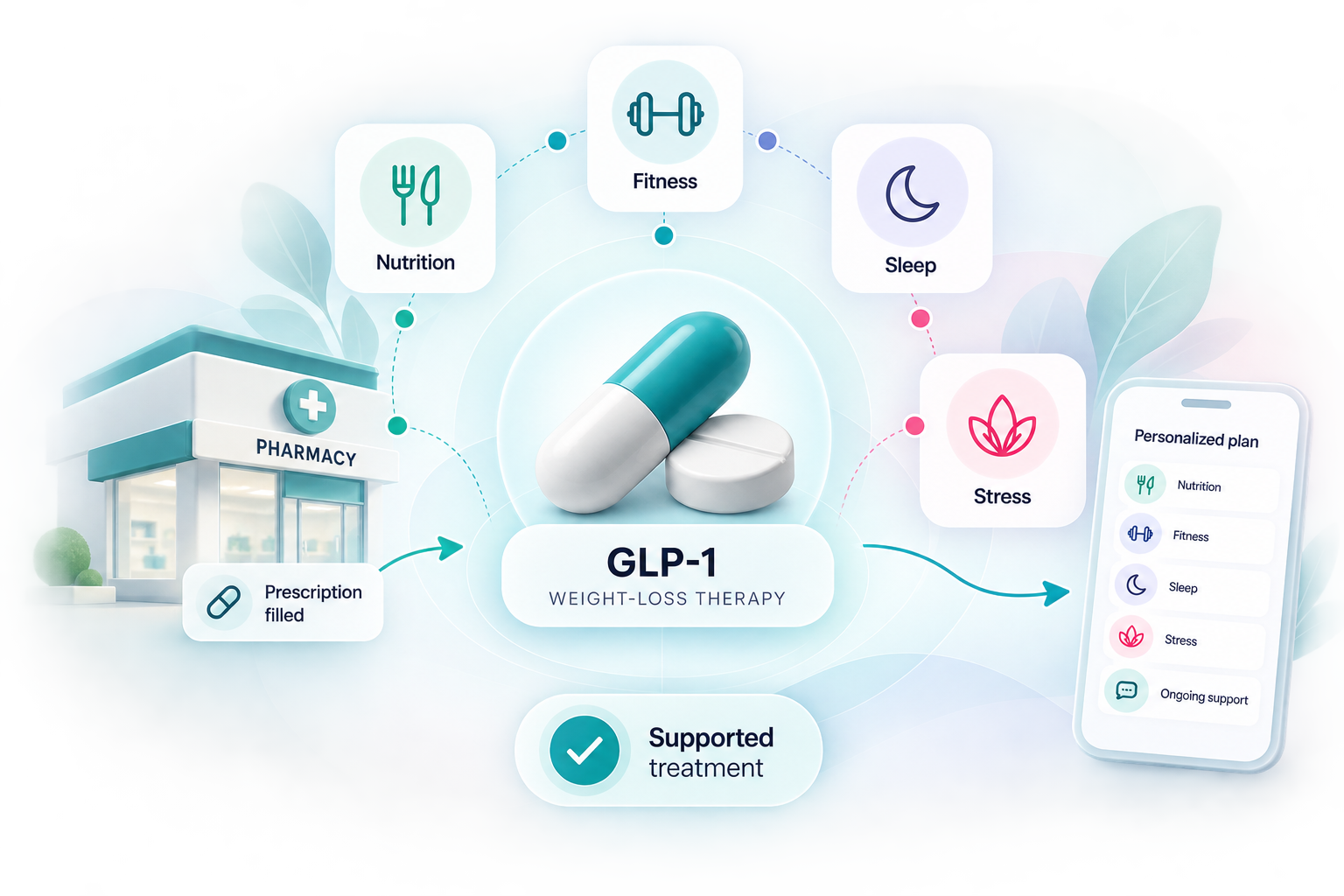 GLP-1 retail pharmacy coaching illustration